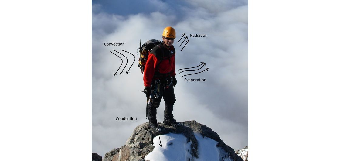 image of climber with types of heat loss