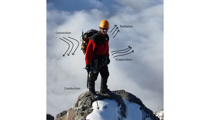 image of climber with types of heat loss