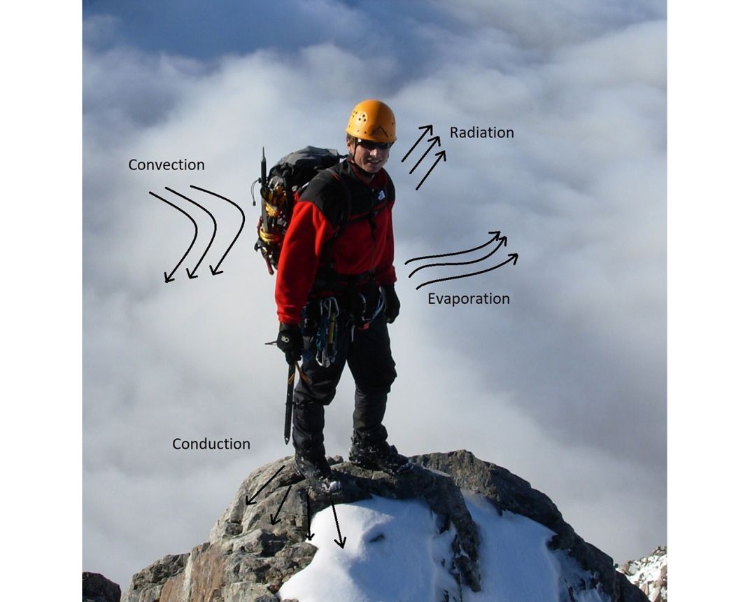 image of climber with types of heat loss