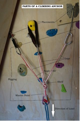 Rock climbing anchor demonstration