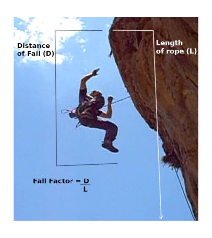 Fall factors