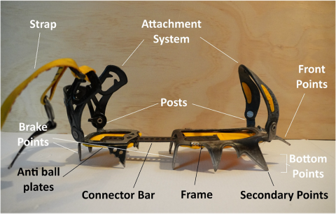 Parts of a crampon
