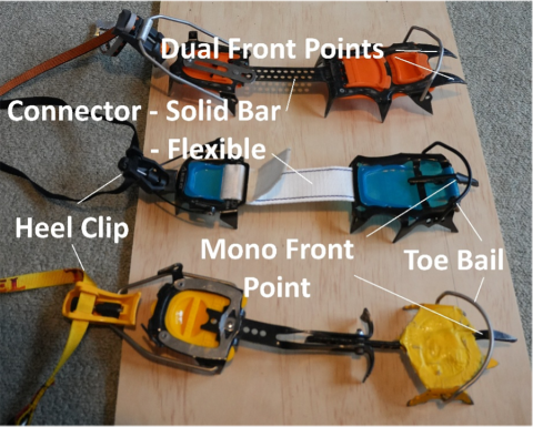 Parts of a crampon