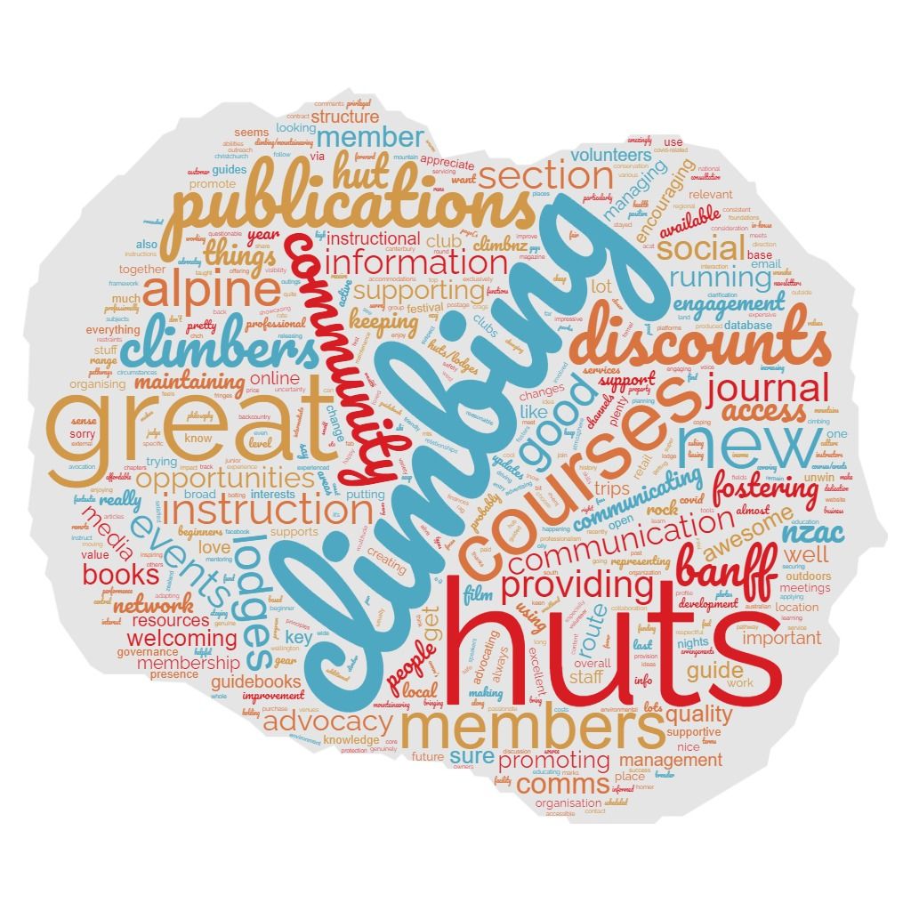 Word cloud image